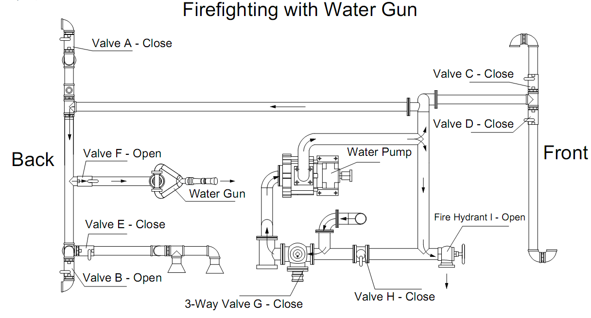 Fire fighting gun for water bowser .png